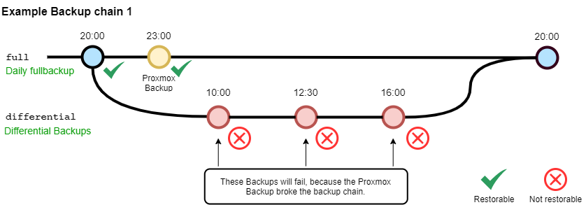BackupChains-Backup_Chain_1.drawio.png