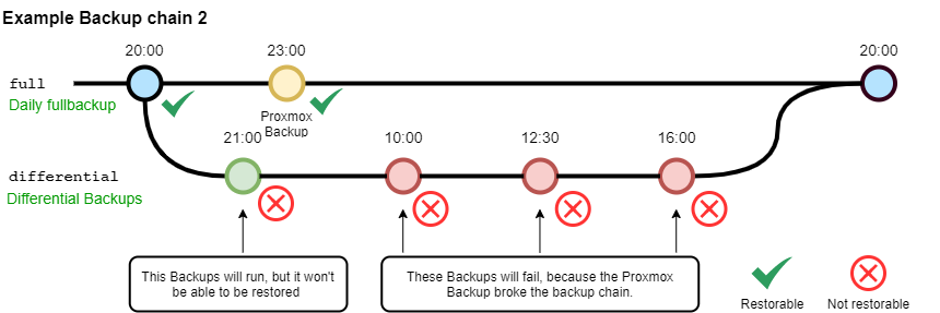 BackupChains-Backup_Chain_2.drawio.png