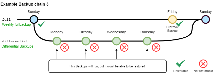 BackupChains-Backup_Chain_3.drawio.png